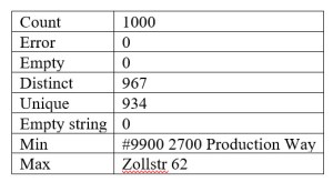 Contents of Column Statistics Copy